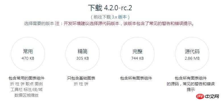 ͼ����ϸ˵��echarts��ʹ�÷�������״ͼ������