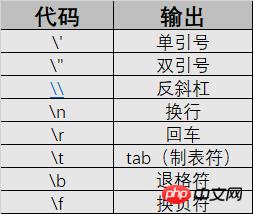 JavaScriptѧϰ֮ʲô���ַ�����js�ַ������֪ʶ����