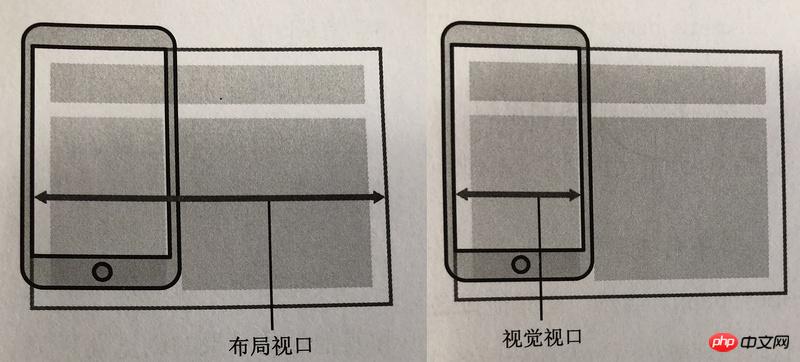 viewport���������֮���ϵ�Ľ�����ͼ��