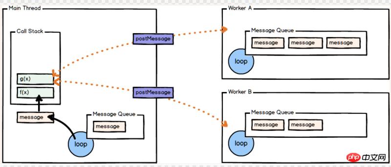 js�̻߳������¼����Ƶ���ϸ���ܣ�ͼ�ģ�