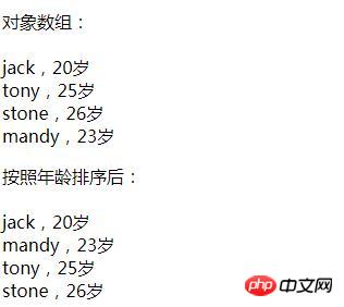 ��ϸ˵��js������������sort()���������밸����