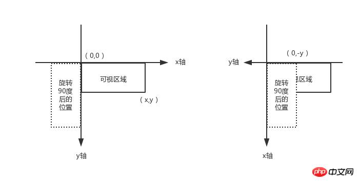 �ƶ���ͼƬ�ϴ���ת��ѹ������Ĵ�������