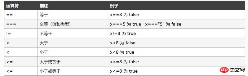 JavaScript�б���ע�ᡢ������֤��������Ĵ���ʾ��