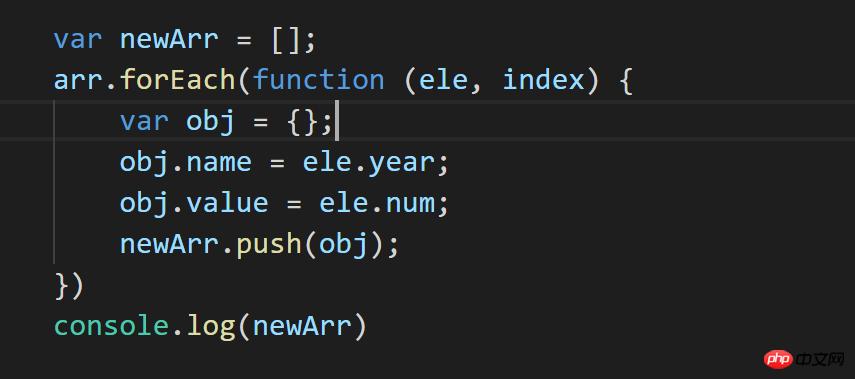 浅谈JavaScript中数组的遍历