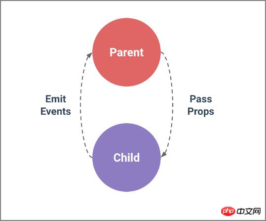 vue���¼����ߣ�EventBus��֪ʶ�����ؽ��ܣ������룩