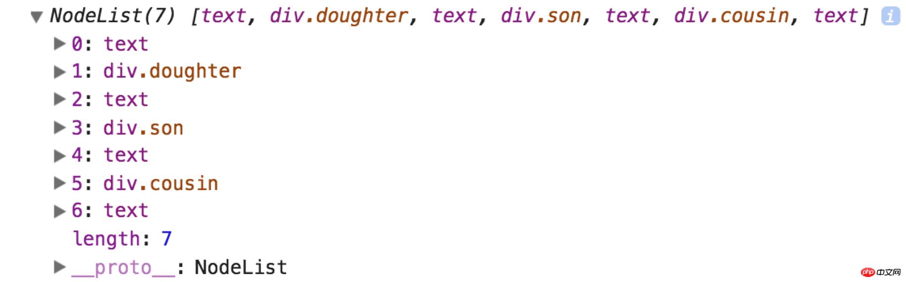js����Dom��childNodes��childrens�Լ���ؽڵ��ȡ��