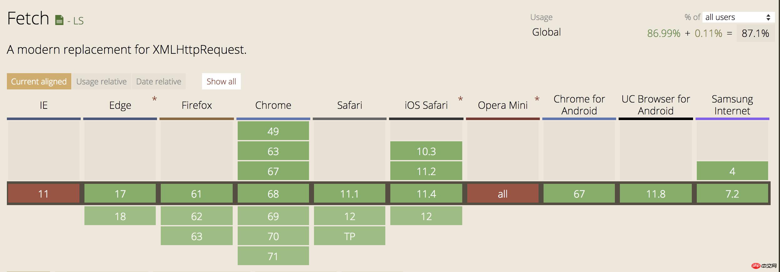 Ajax �� fetch��ʲô��������ʲô����