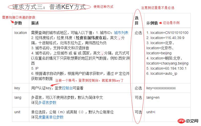 ajaxʵ��ǰ��˽���������ʾ����