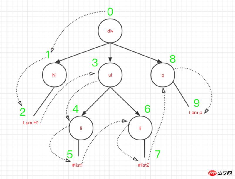 ����domԭ�����̵����������