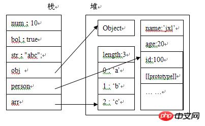 js�����ķ�֮��������