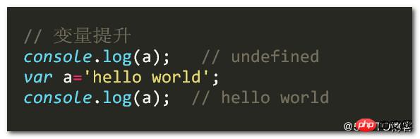 详解javascript中的变量提升和函数提升
