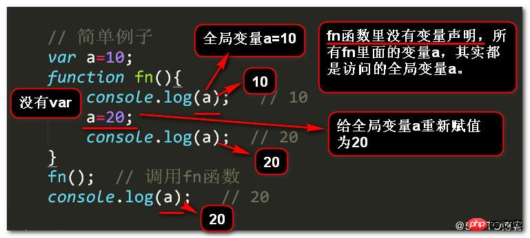 详解javascript中的变量提升和函数提升