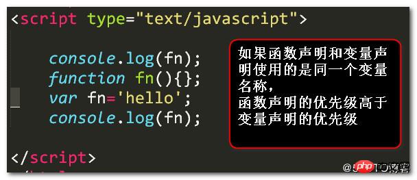 详解javascript中的变量提升和函数提升