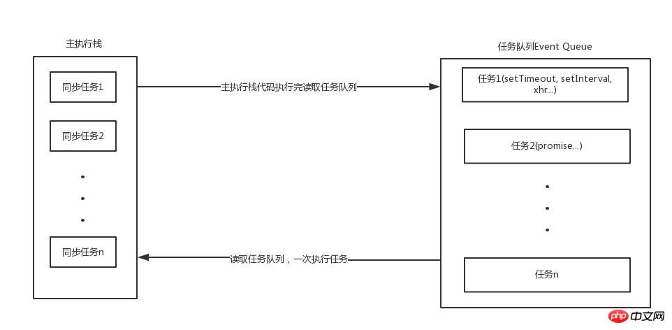详解JavaScript事件循环机制