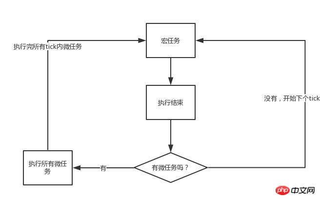 ��ϸ˵��JavaScript�¼�ѭ������