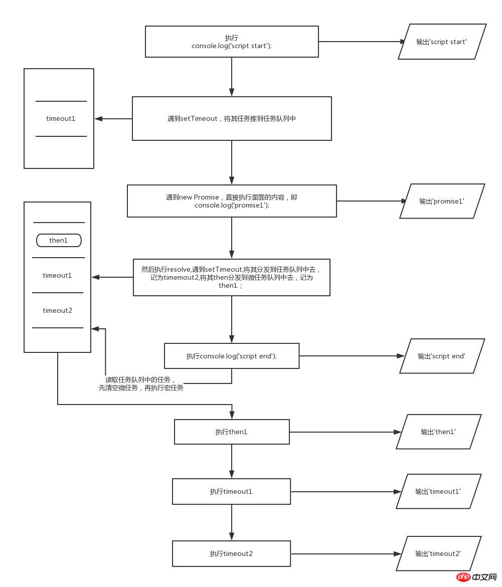 详解JavaScript事件循环机制