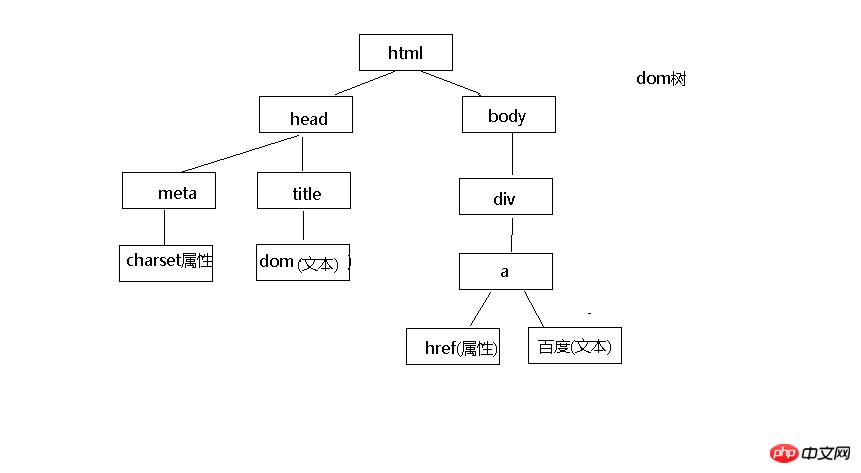 JavaScript��ʲô��BOM��BOM�������