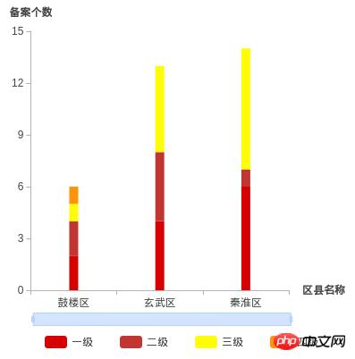 ���õ�echartsͼ������ɴ���