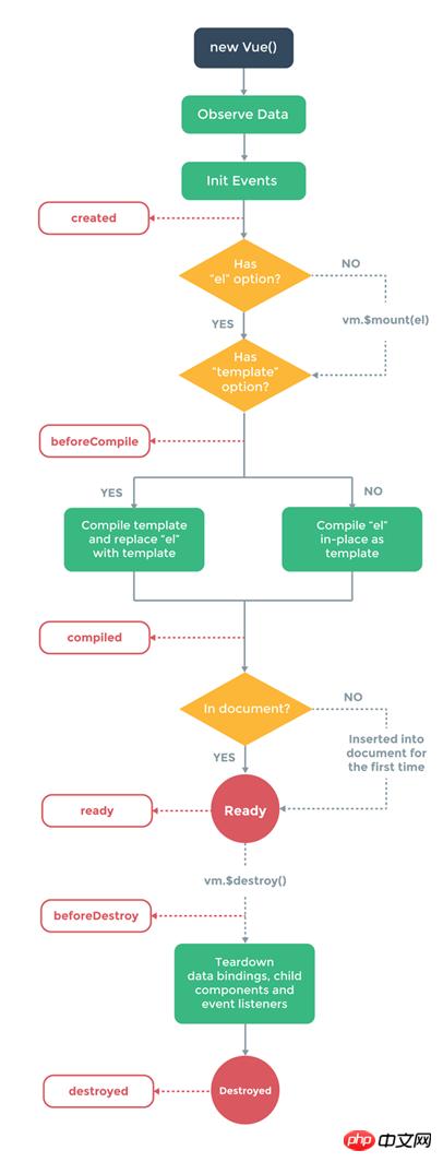 vue��react��������֮���к����𣿣��Աȣ�