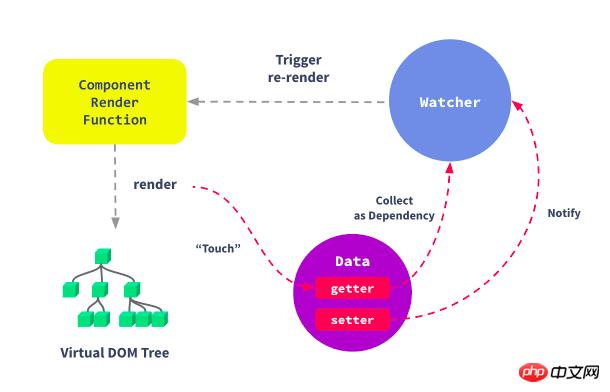 Vue��computed�����ԭ����ʲô��