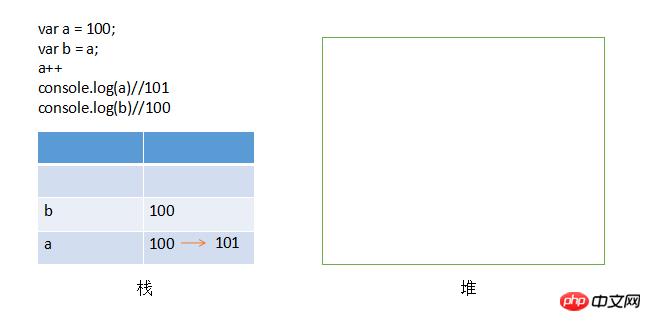 javascript�л������ݷ��������÷������������