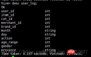 ��ν���hive����������