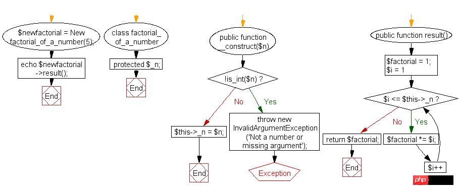 һPHPӋ(sh)AaԔf