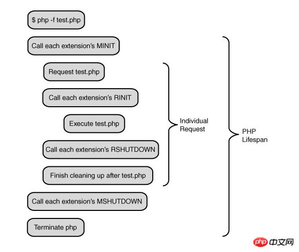 php�������ڵ�Ԕ��(x��)�f�����D��