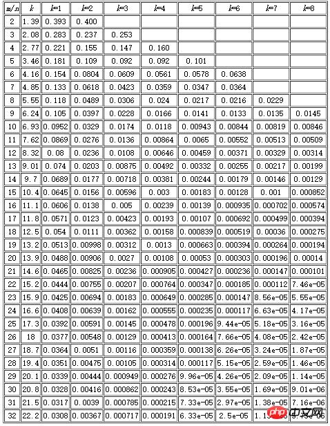 x^ʹRedisBloomfilterȥ