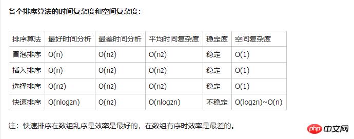 PHP����php����������㷨˼�뼰�㷨���