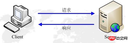 php��ͨ��Э���Լ��������̵߳Ļ�������