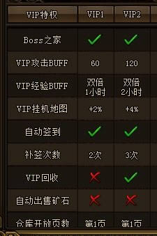 XYϷ´桷VIP2Ȩ