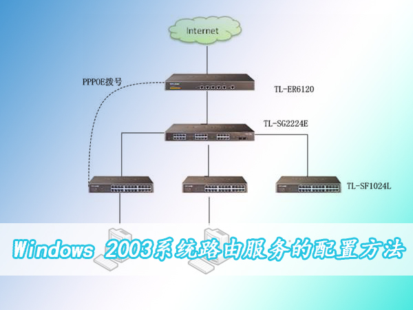 �������Windows 2003ϵͳ·�ɷ���