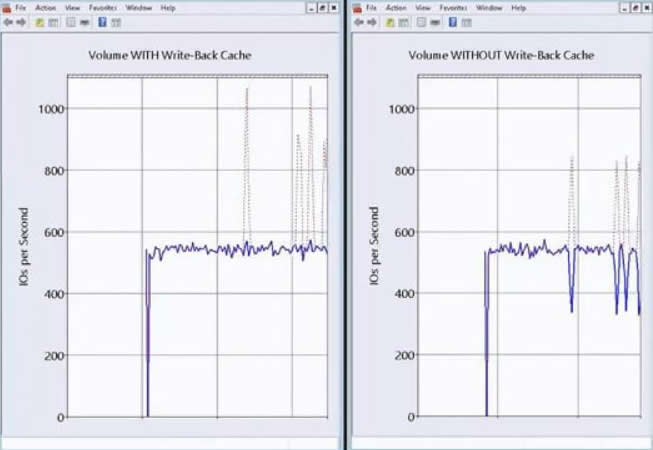 �̵�Windows Server 2012 R2ʮ����������