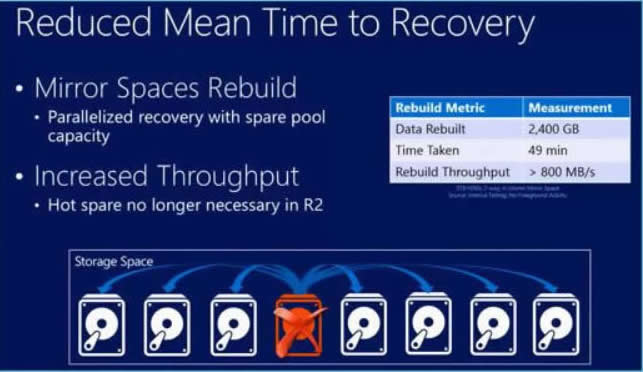 �̵�Windows Server 2012 R2ʮ����������