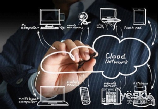 ����Windows Server 2012���ܲ�˵��20����