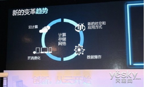 ����Windows Server 2012���ܲ�˵��20����