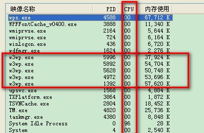Win7ϵͳW3wp.exe����ռ���ڴ�Ĵ���������
