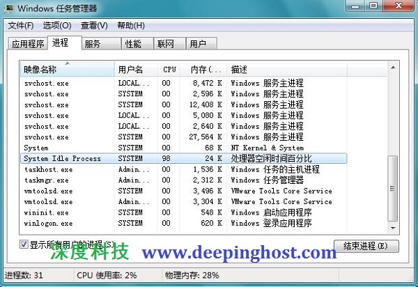 Win7ϵͳ��system idle process�ǲ��ǲ�����