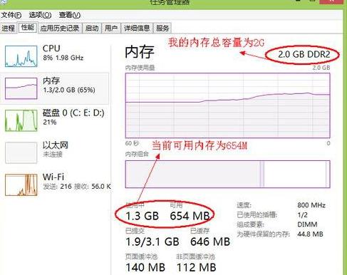 Win 8ϵͳ�޷�������ʾ���޷��Զ���������Ĵ������ã��Ĵ���