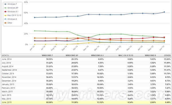 ����֮ǰ Win8.1���ڸɵ���XP
