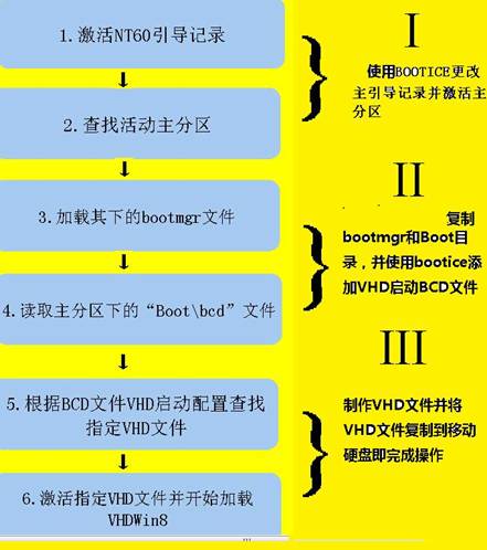 ���WIN8ϵͳ��ôװ��U�̺��ƶ�Ӳ��